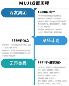 日本零售隱形巨頭 無(wú)印良品、全家與西友百貨背后的日用百貨銷(xiāo)售帝國(guó)